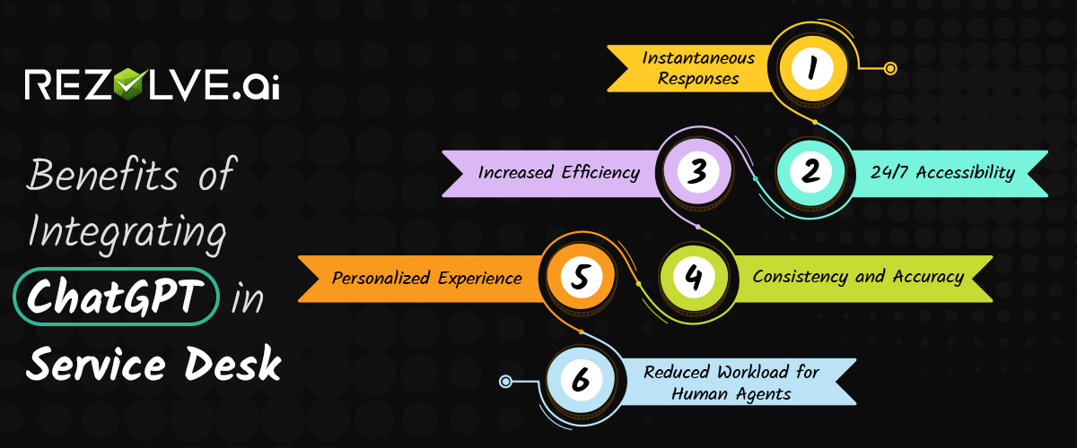 Role of ChatGPT in Enhancing Your Service Desk Experience
